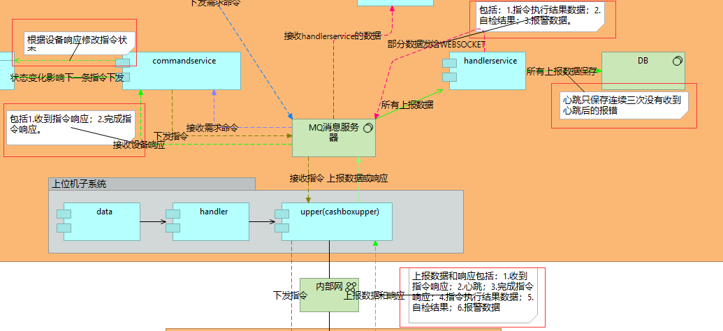 注释元素示例