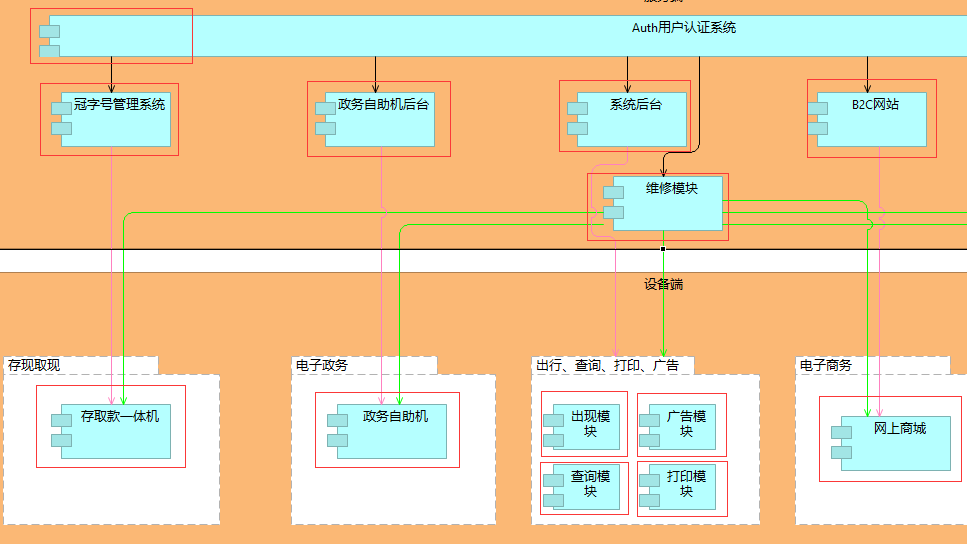 组件示例