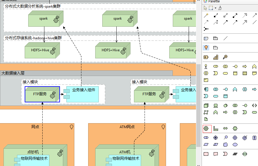 设备示例