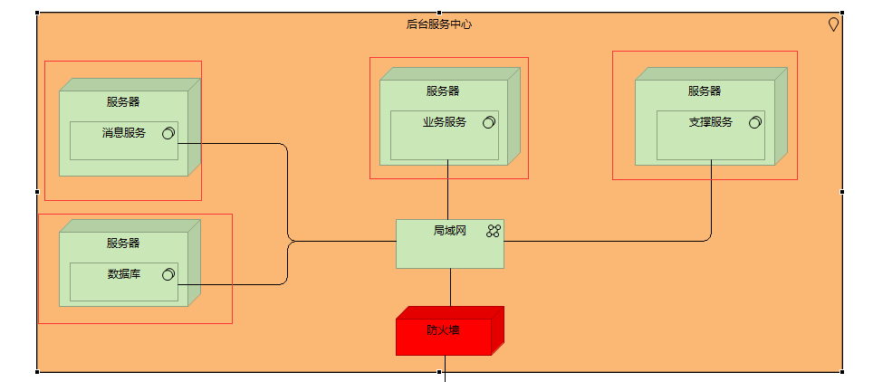 硬件demo