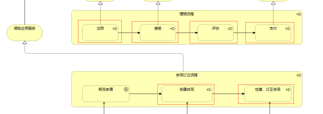 流程元素示例