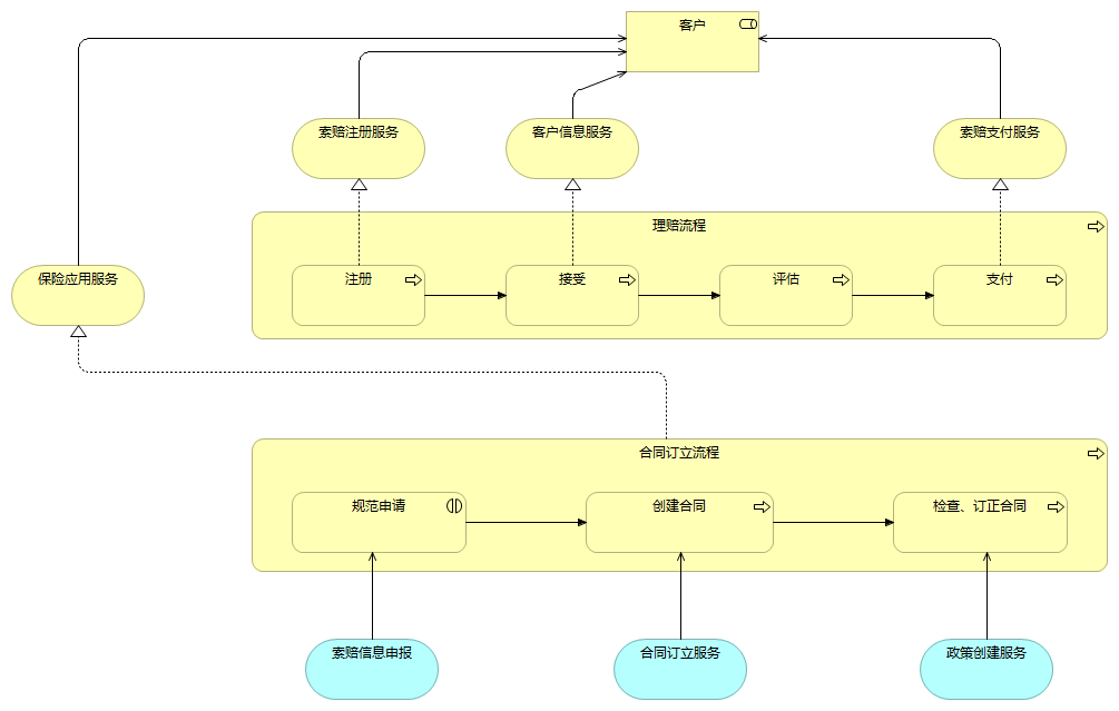 业务流程图示例