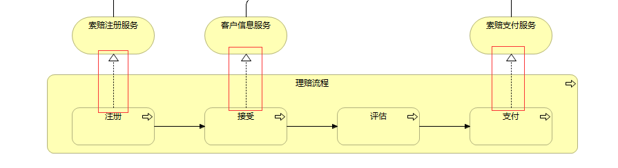 实现连接线示例