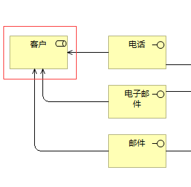 role示例