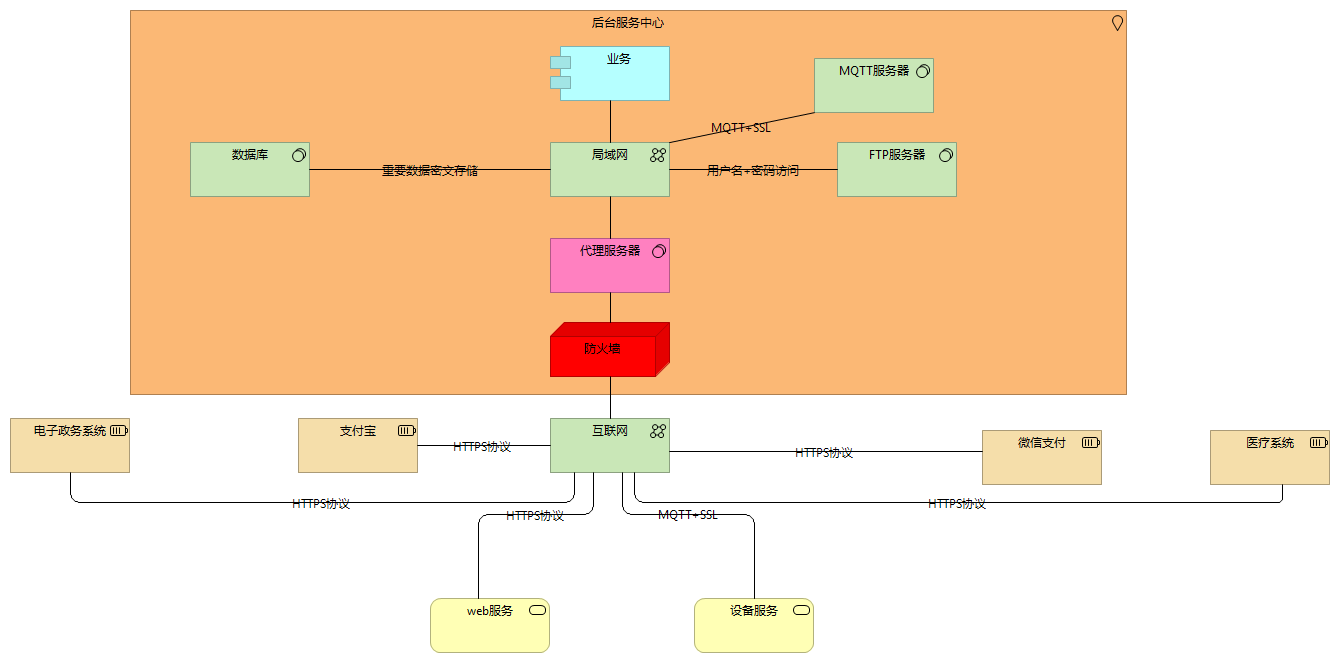 安全架构demo