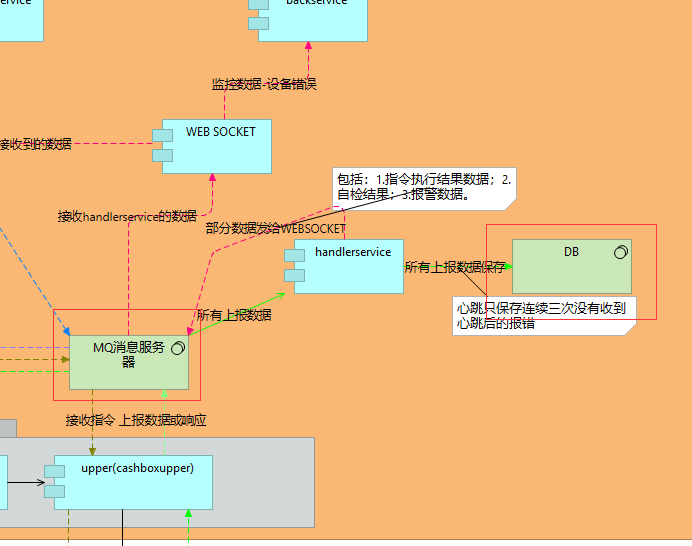 系统软件示例