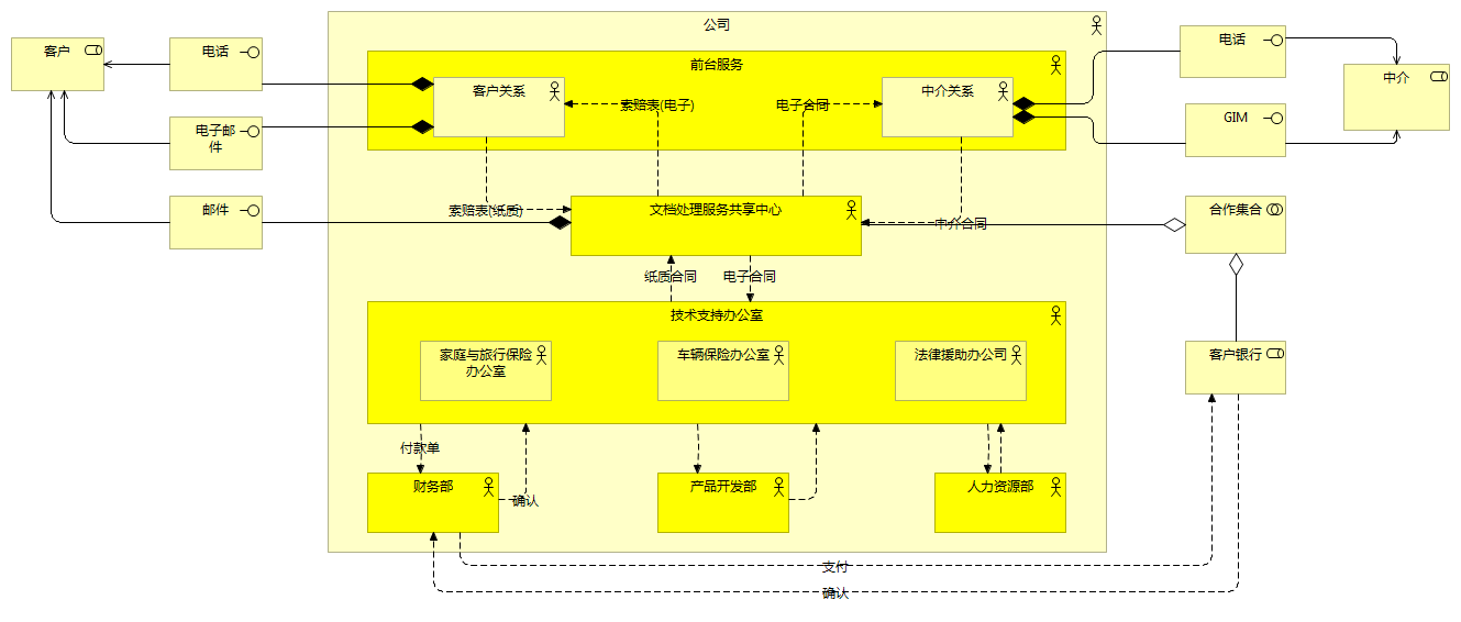 用例图示例