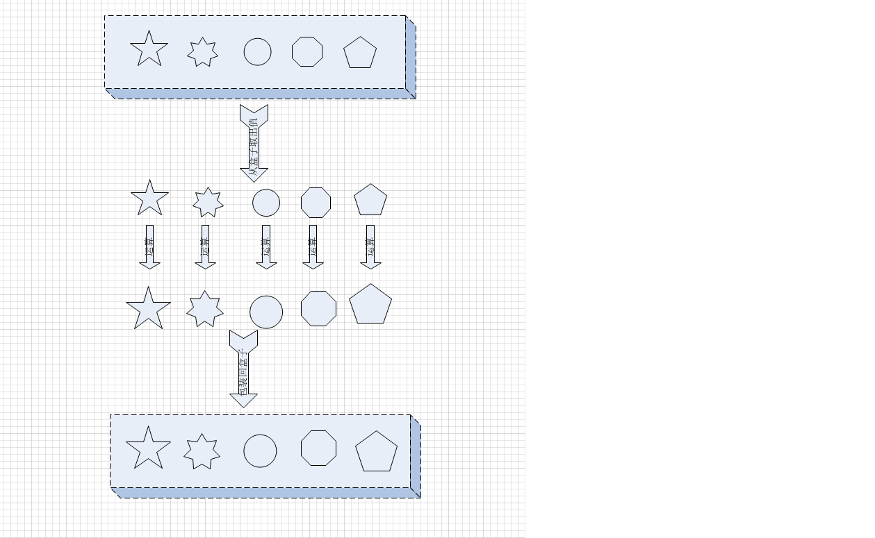 functor模式过程