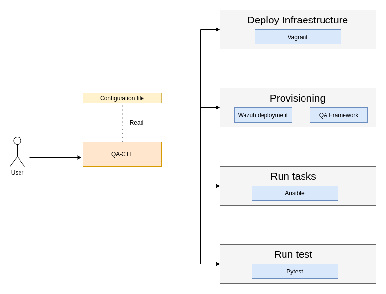 schema