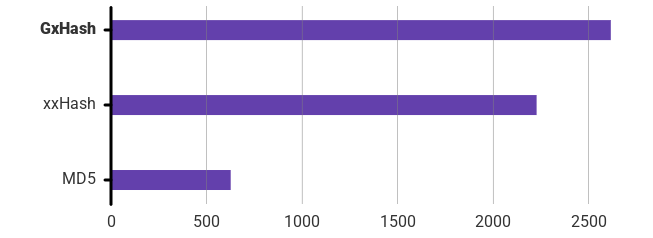 Shows a bar chart with benchmark results.