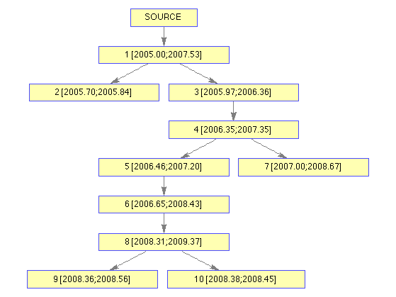 https://raw.githubusercontent.com/wiki/xavierdidelot/TransPhyloMatlab/2.png