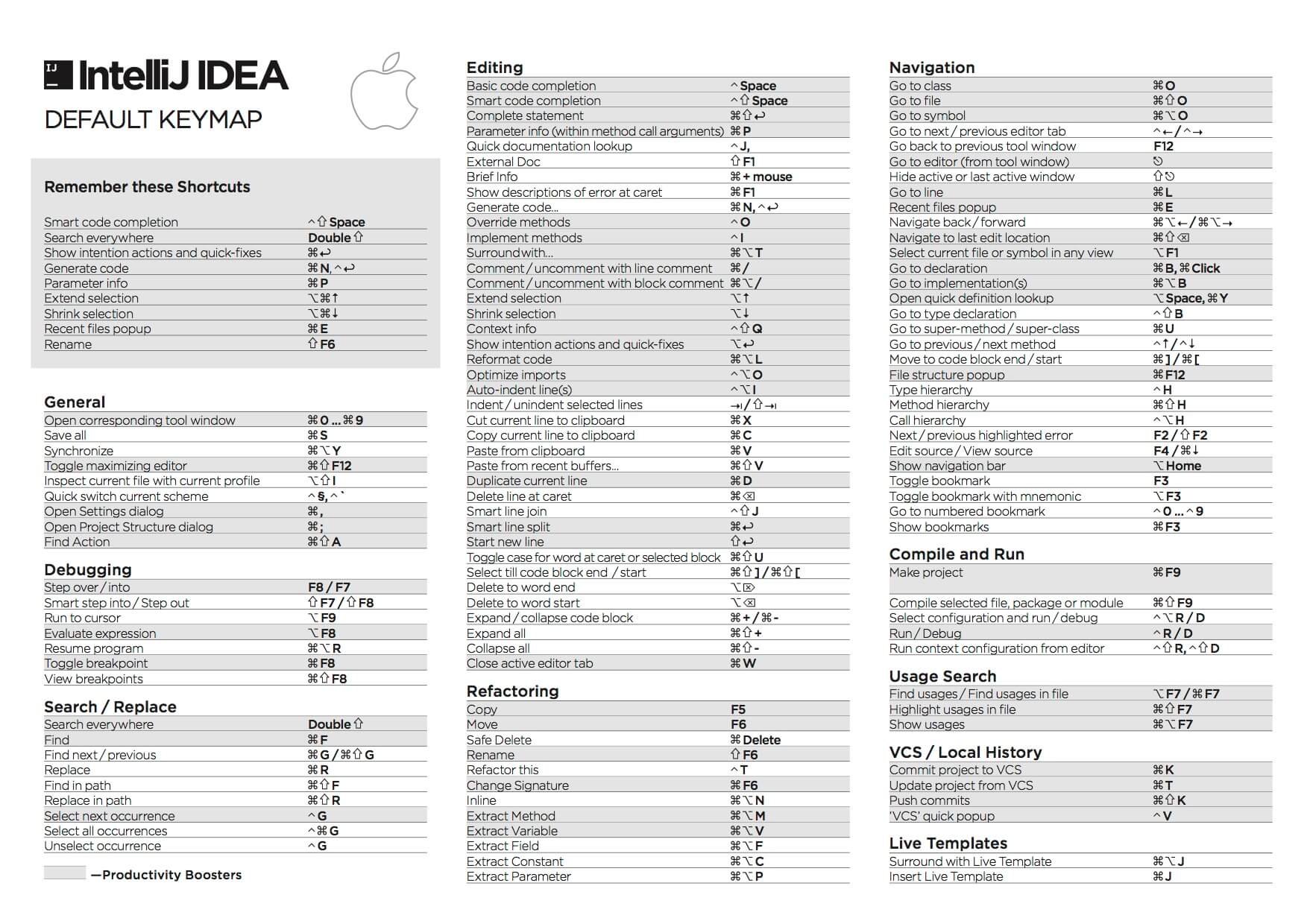 IntelliJIDEA_KEYMAP_2