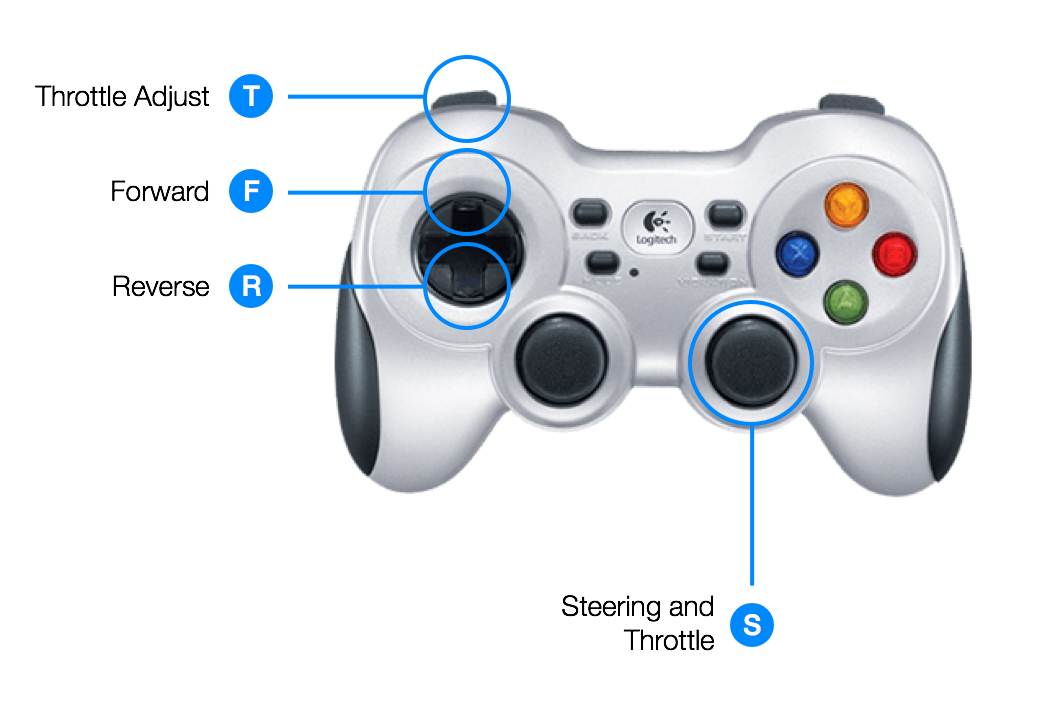 F710 gamepad controls