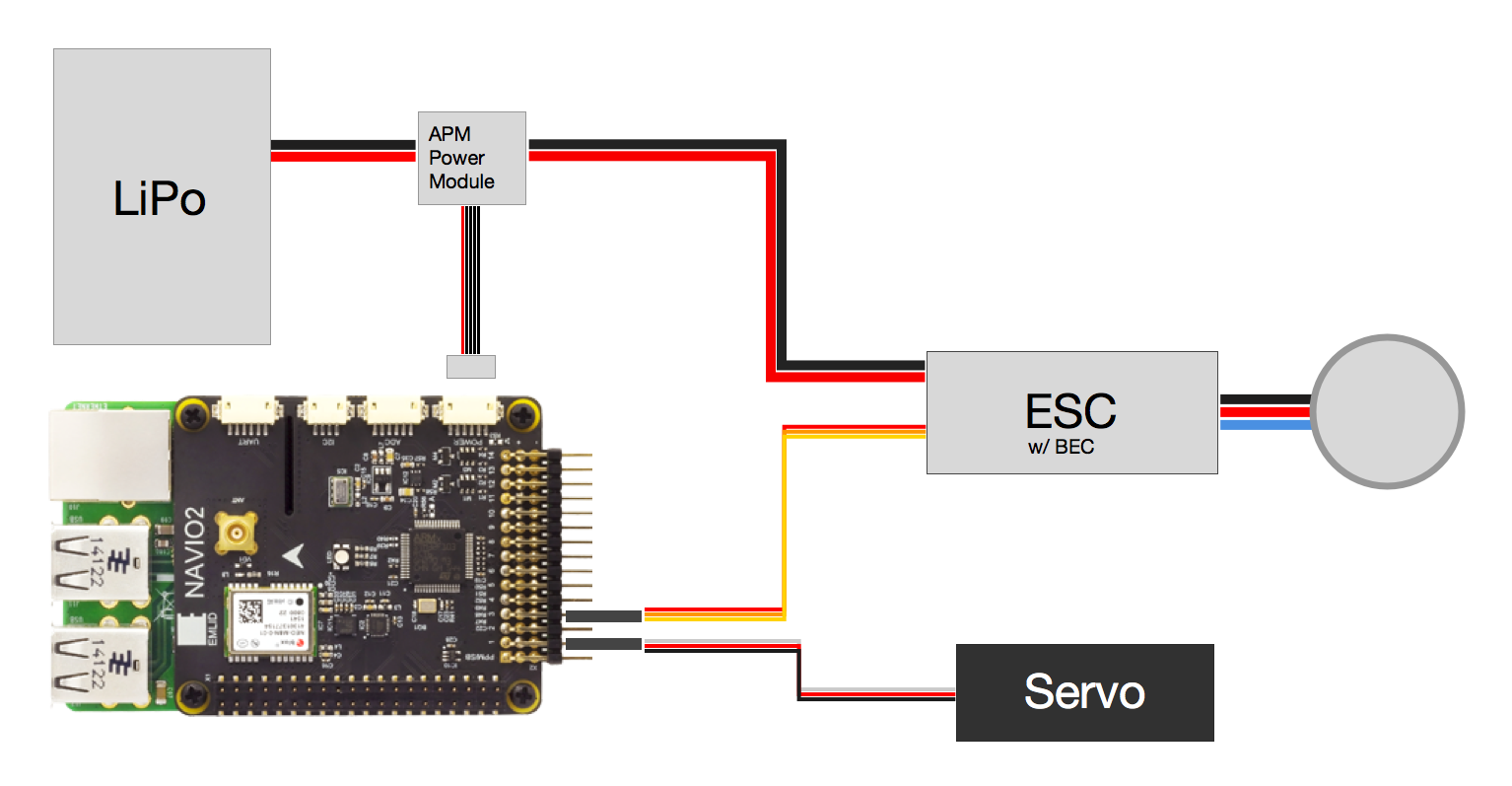 NAVIO2 Connection diagram