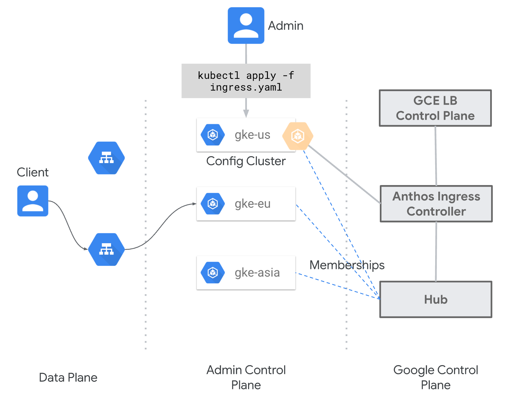 Cluster config