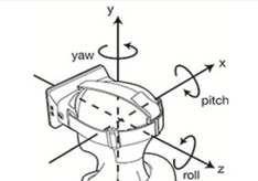 人脸3D角度