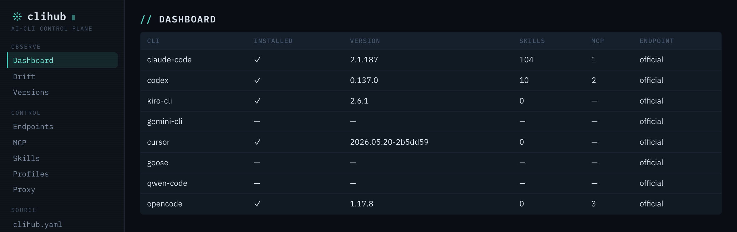 GUI Dashboard panel