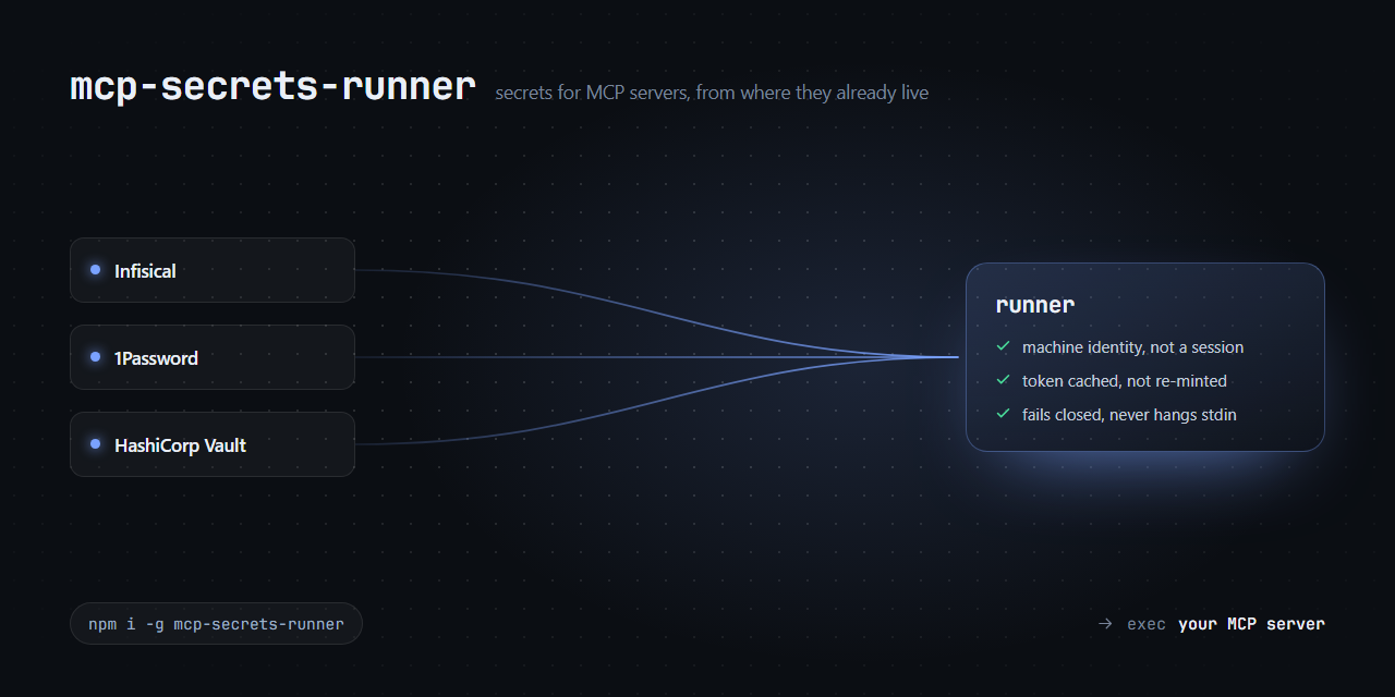 Infisical, 1Password and HashiCorp Vault all feeding into the runner, which then execs your MCP server
