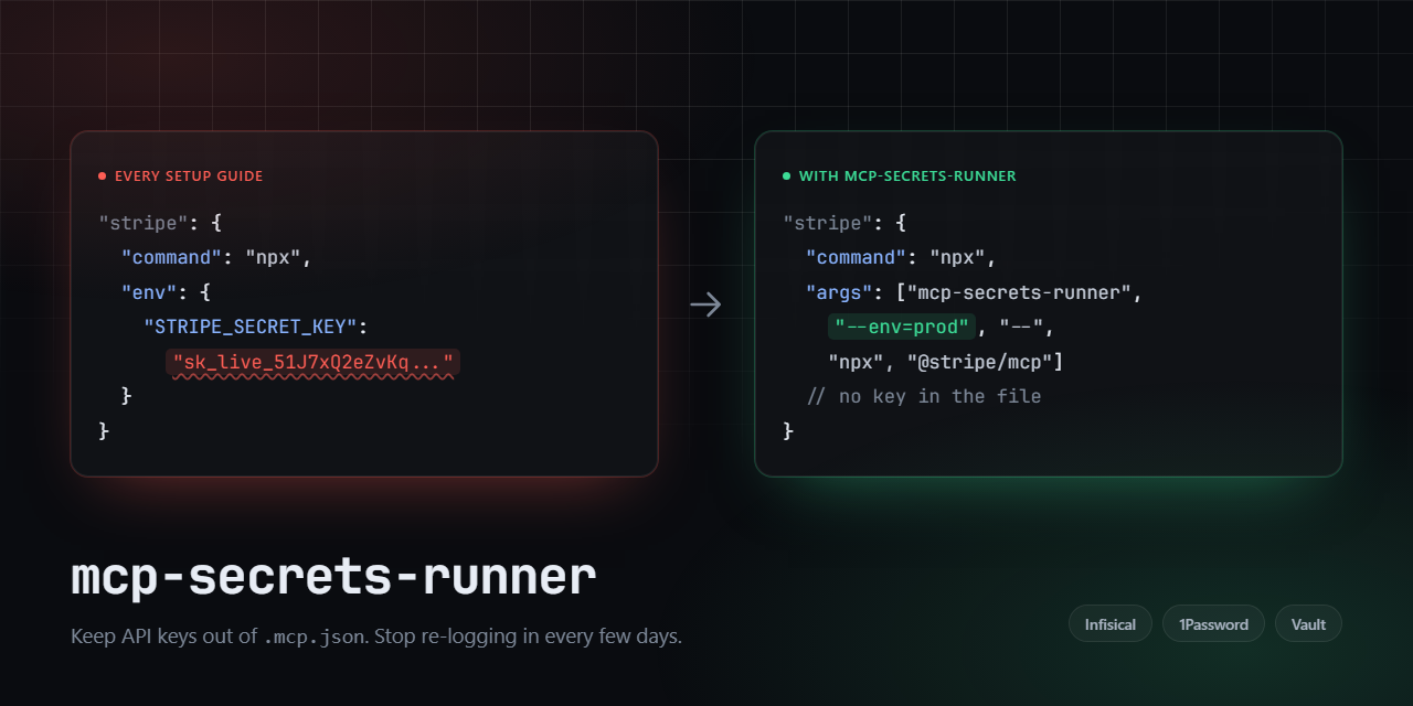 A .mcp.json with a live Stripe key in it, next to the same config running through mcp-secrets-runner with no key in the file