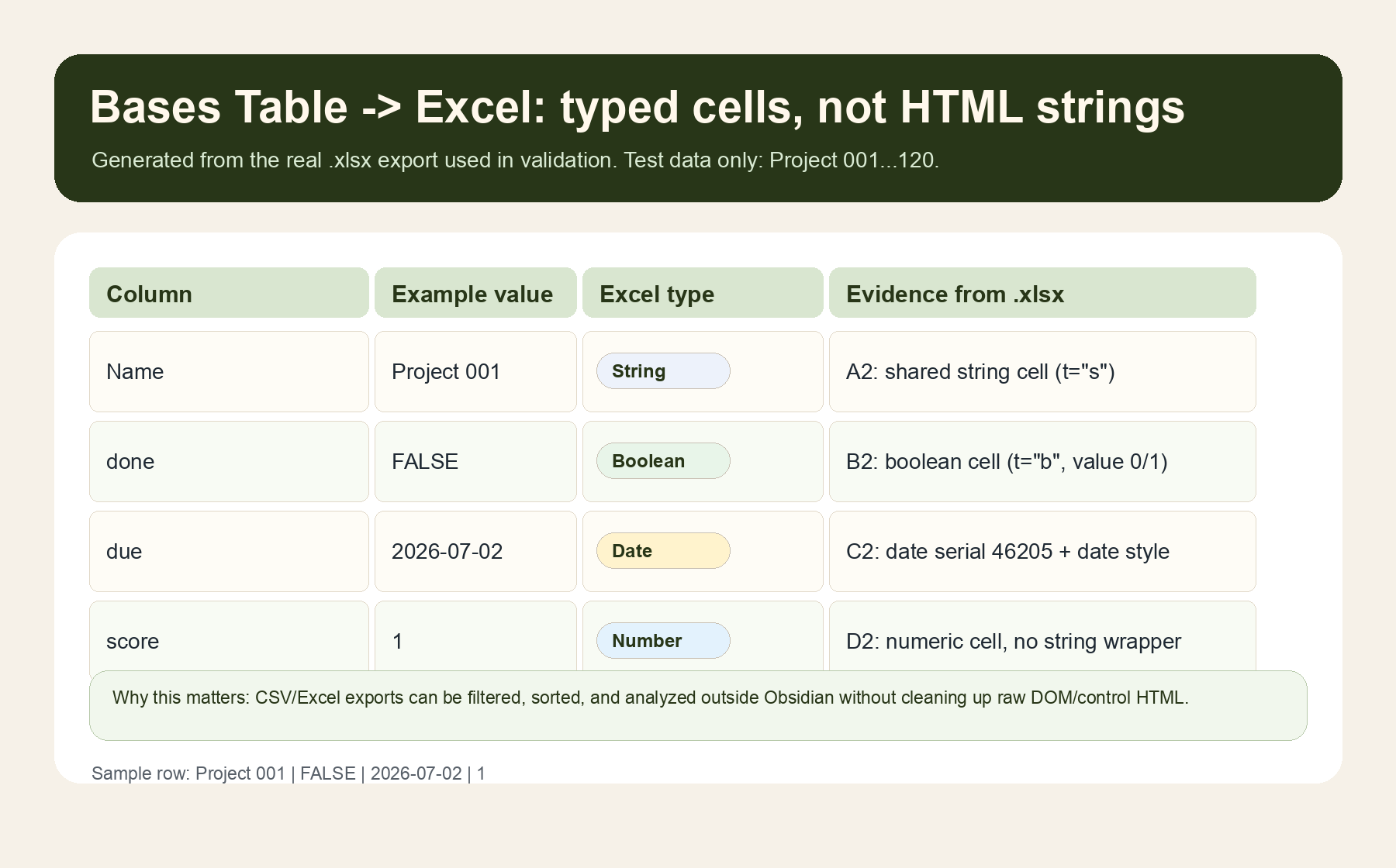 Bases Table Excel export preserving column types