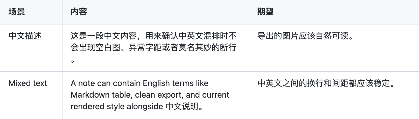 Mixed-language table export