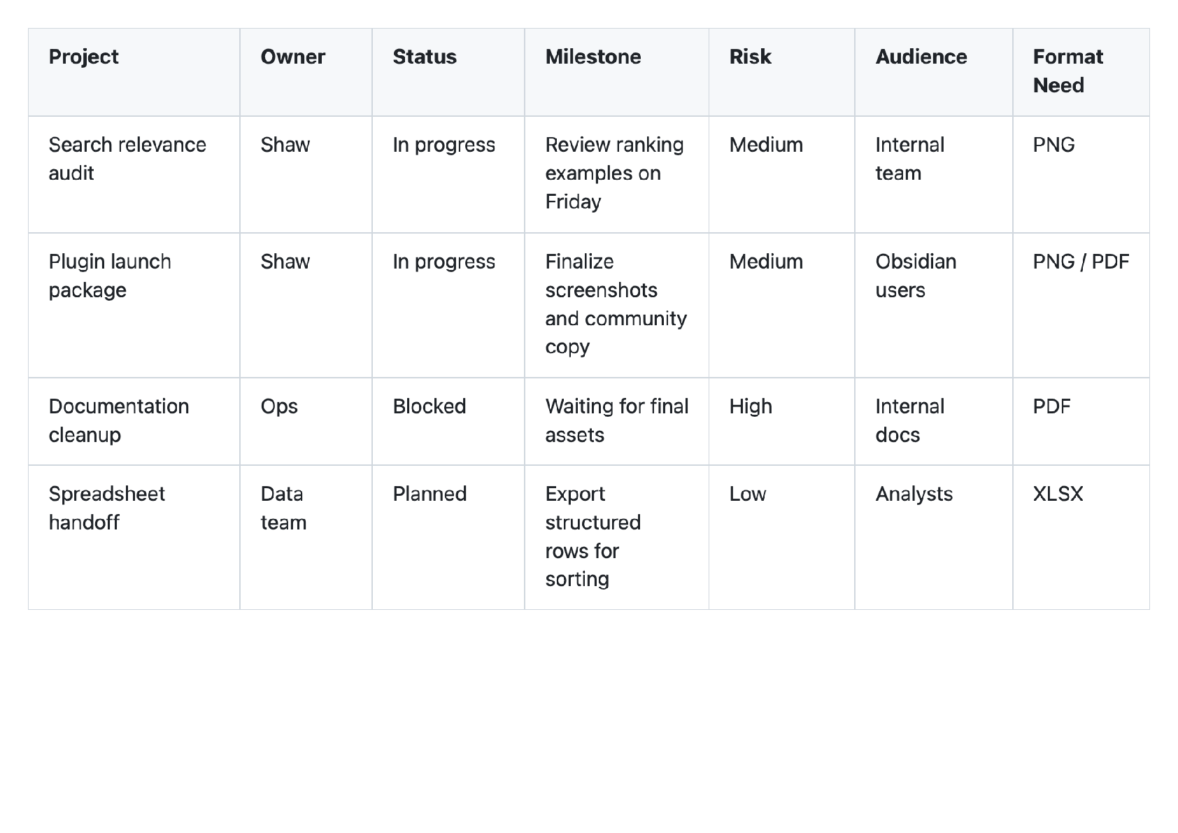 Wide operational table exported as PDF