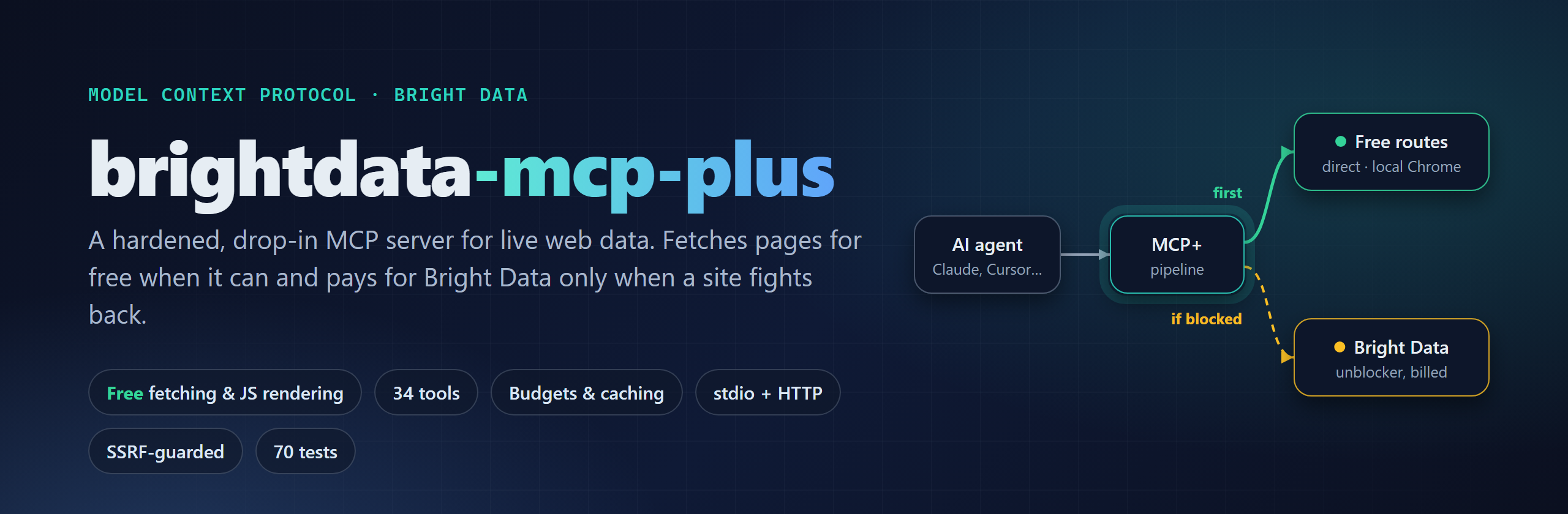 brightdata-mcp-plus: a hardened MCP server for live web data