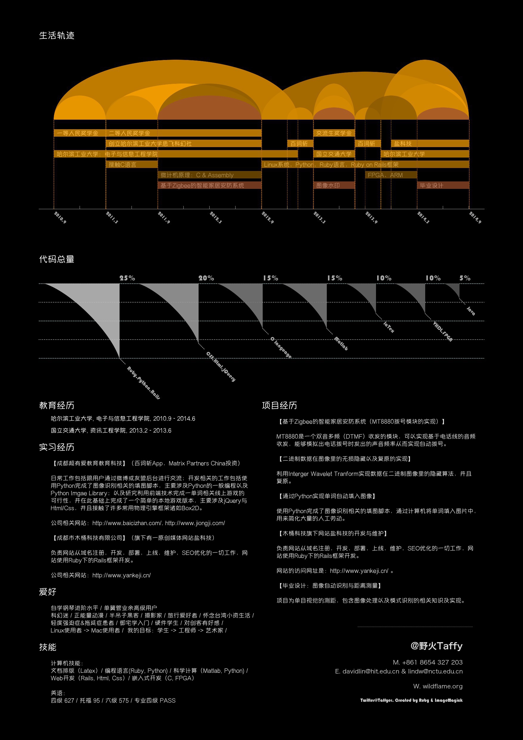 cv_white_demo