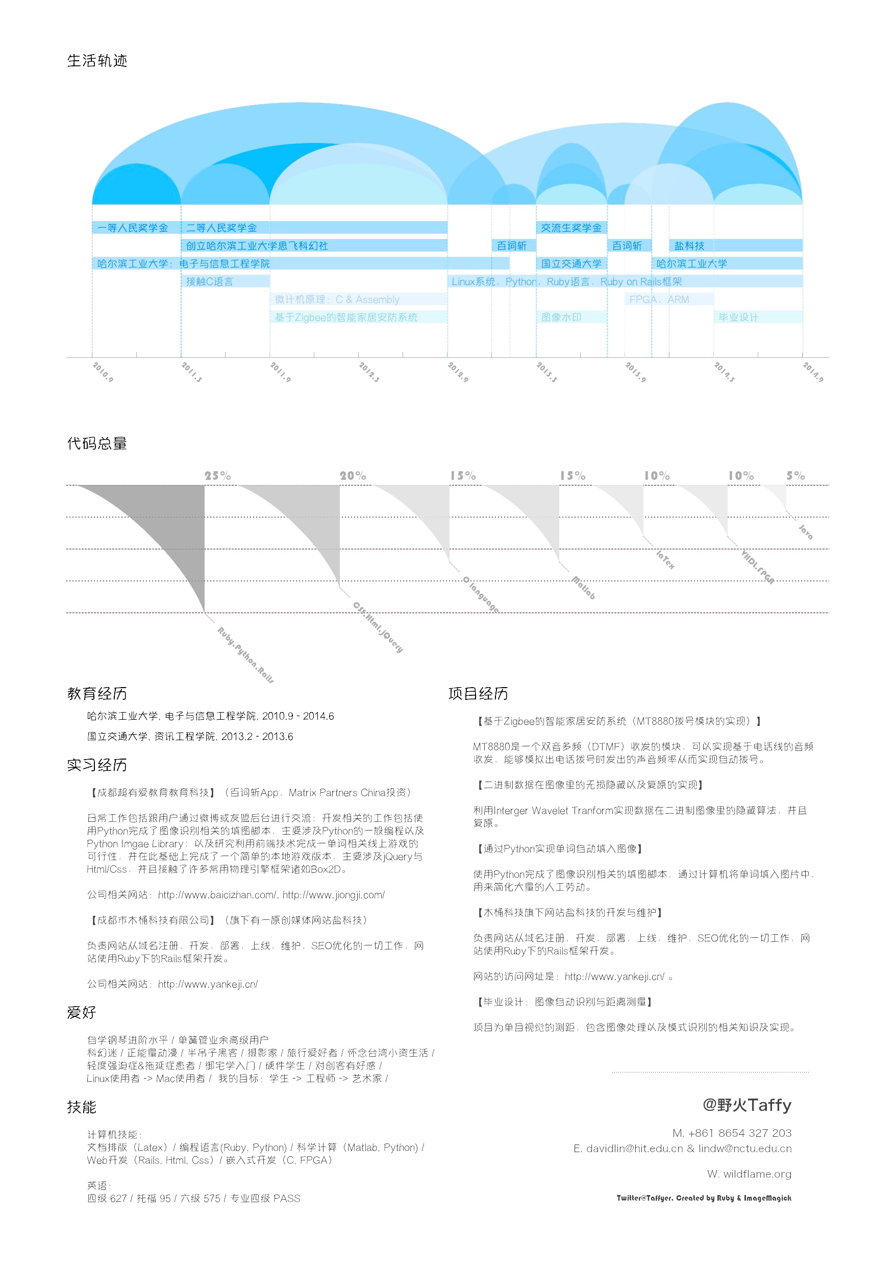 cv_white_demo