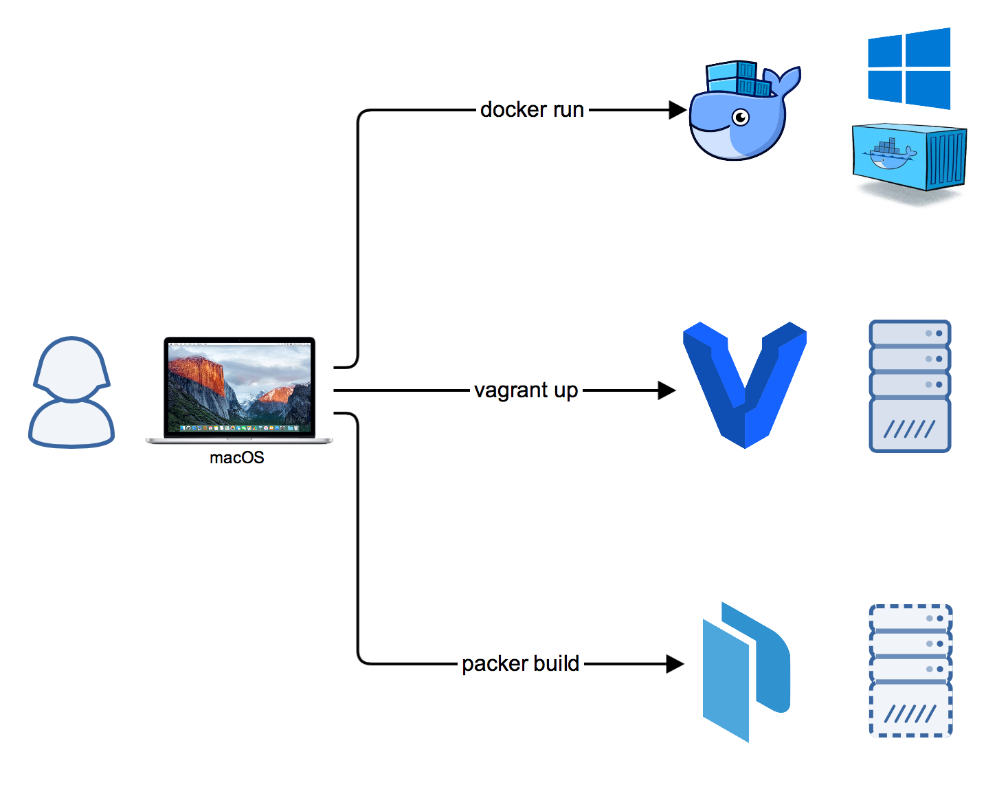 packer vagrant docker