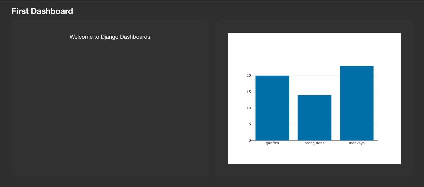 Demo Dashboard