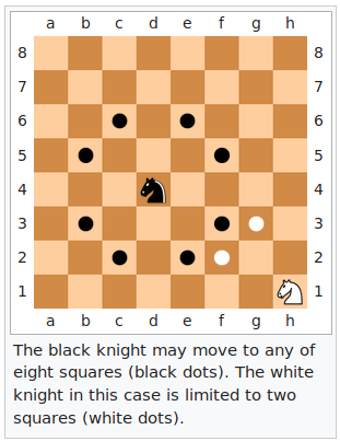 knight moves