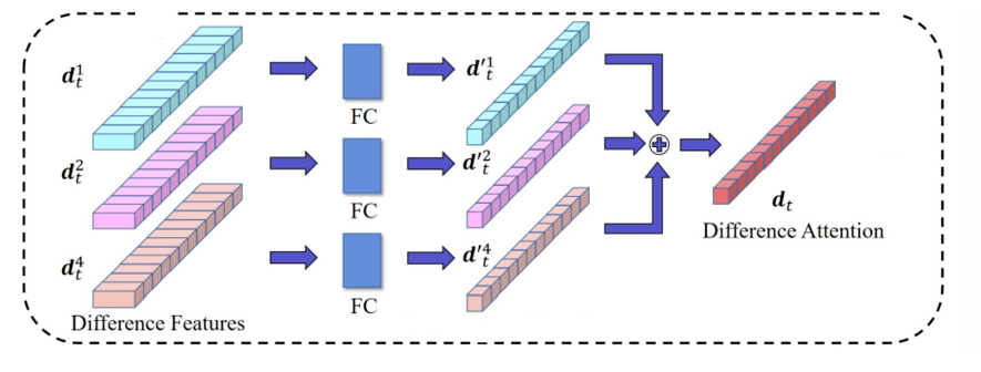 Discriminative Feature Learning For Unsupervised Video Summarization ...