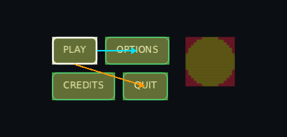 a menu of four buttons with arrows from the focused one, and a round button tinted with red corners