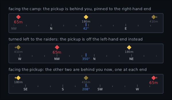 three heading strips one above another, showing the pickup pin clamped to the right end, then to the left end, and then the camp and raider pins clamped one at each end, each with a small arrow