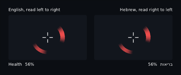 the same two arcs in a left-to-right interface and a right-to-left one: the arcs stay put, the line of text under them swaps sides