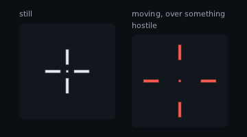 a crosshair standing still, and a wider red one over something hostile