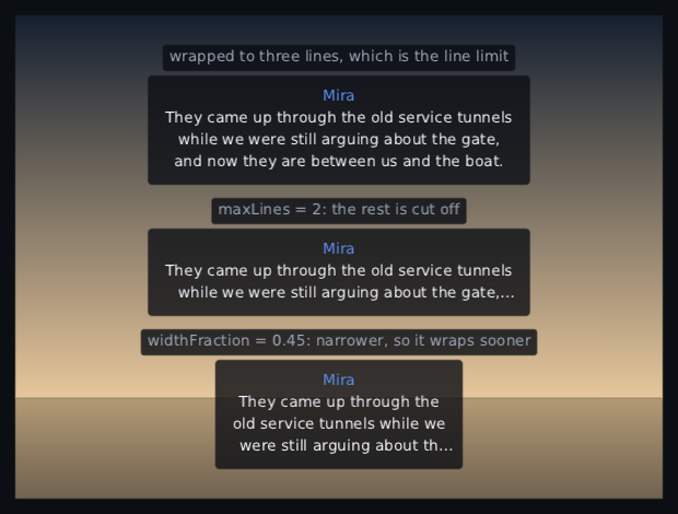 the same long line three times: over three lines, cut off with an ellipsis at two lines, and in a narrower band
