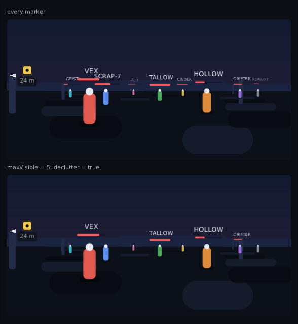 the same moment of the same scene twice, one above the other: on top all nine nameplates including the small faint ones along the horizon, and underneath only five — the waypoint, and the four nameplates that neither sat on top of another nor ran out of room