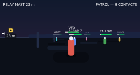 the same layer in the high-contrast skin on a screen that reads right to left: the top strip has swapped ends, the health bars are green and white, the waypoint is still held at the left edge beside its triangle, and three of the patrol have no nameplate at all because their points have gone off the right-hand side