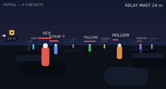 nine nameplates over a patrol at nine different distances, each a name and a health bar, the near ones full size and solid and the far ones smaller and fading out; at the left edge a gold waypoint icon held just inside the screen with a small triangle pointing off to the left and 24 m under it