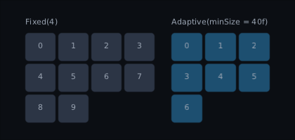 a fixed grid of four columns beside an adaptive grid that fitted three