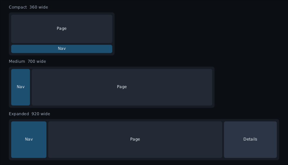 the same screen at three widths: stacked with a bar underneath at 360, a rail beside the page at 700, and navigation, page and details side by side at 920