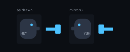 one portrait and arrow, then the same art with mirror() on it