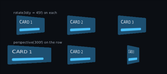 Three cards each with their own camera, and the same three sharing one