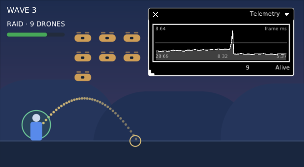 a Telemetry window in the high-contrast skin, reading from the right, its frame time graph mirrored so the newest sample is on the left and the spike sits to the right of it