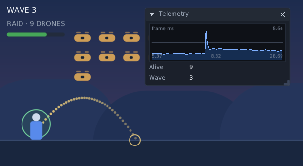 a debug window titled Telemetry over a game, holding a line graph of frame times with one tall spike in it, above lines reading Alive 9 and Wave 3