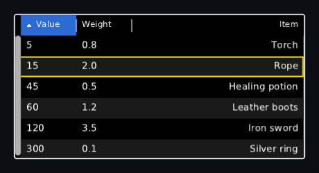 a backpack right to left in the high-contrast skin: Item on the right, sorted by Value lowest first with an up arrow, and a yellow focus ring on the Rope row where the pad stepped down to