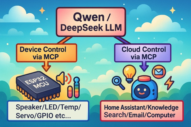 mcp-based-graph.jpg