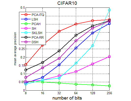 map-numbers-of-bits